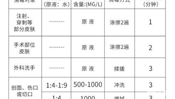 给皮肤消毒用多少度酒精